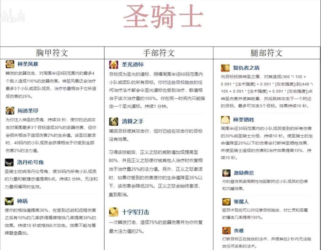 魔兽世界圣骑士技能介绍魔兽世界圣骑士技能介绍图标