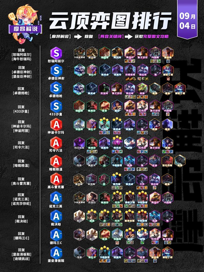 云顶之弈s9最新版本云顶之弈最强阵容大全开启高输出