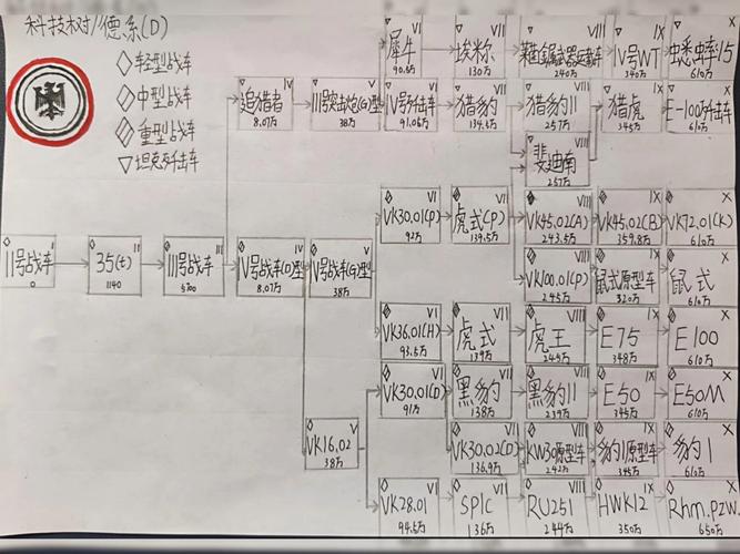 坦克世界科技树有哪些坦克世界全部科技树分享图标