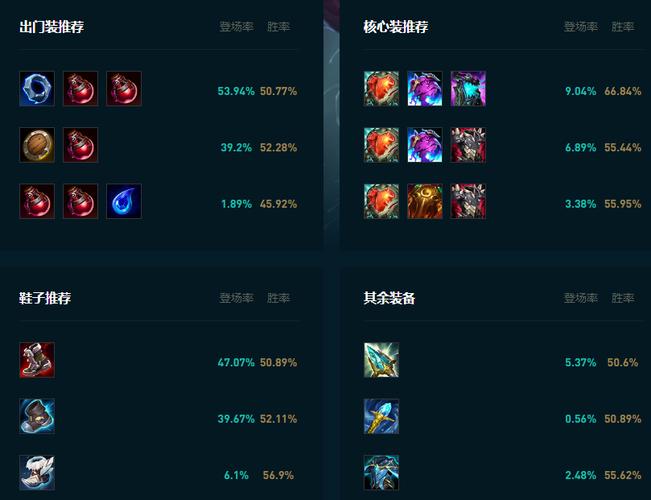 lol北极星竞技场大虫子出装推荐