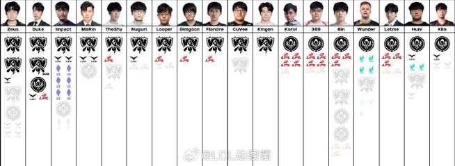 MSI历年FMVP盘点:猪狗全有!四位置俱全,只差截图