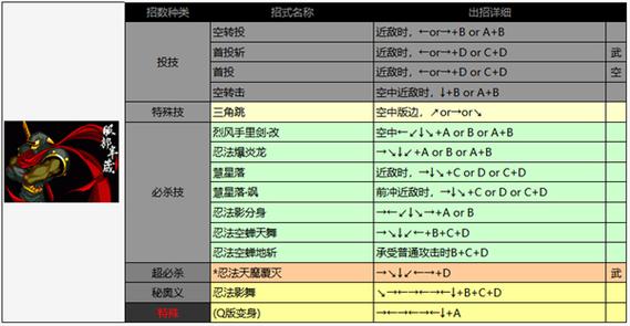 fc侍魂2地震出招表