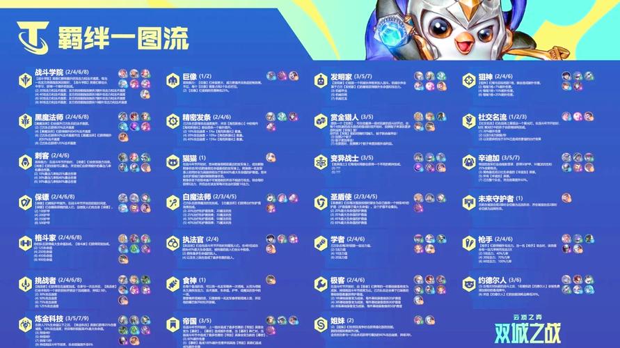 云顶之弈S6首次曝光,阿北全新英雄羁绊解析