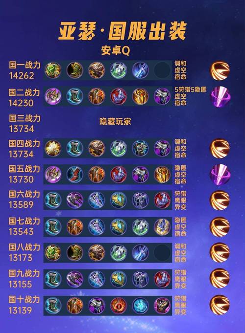 王者荣耀亚瑟出装玩法介绍