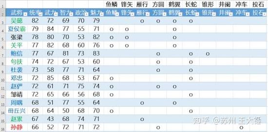 三国志14连携阵容排行