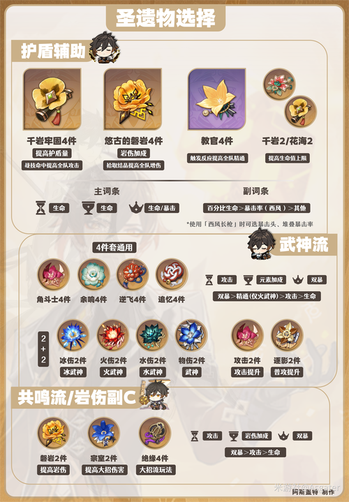 原神钟离圣遗物推荐