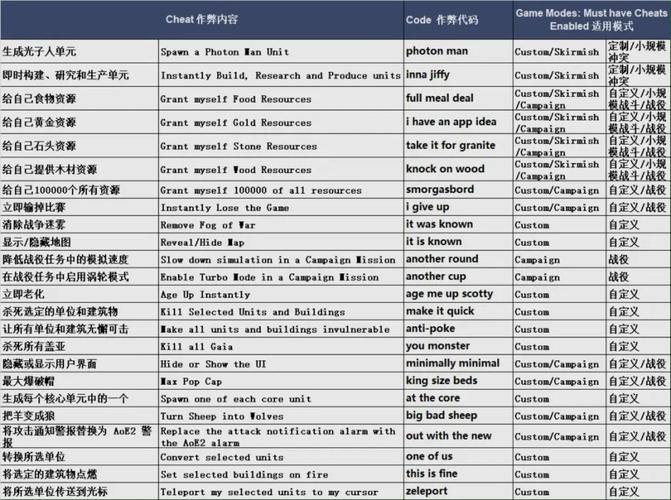 帝国时代4秘籍有什么