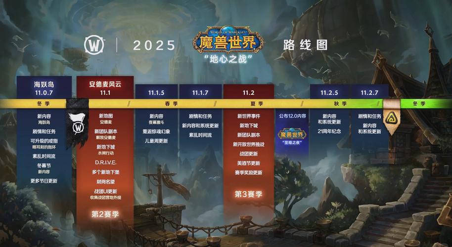 魔兽世界英雄榜怎么看2025最全查询指南截图
