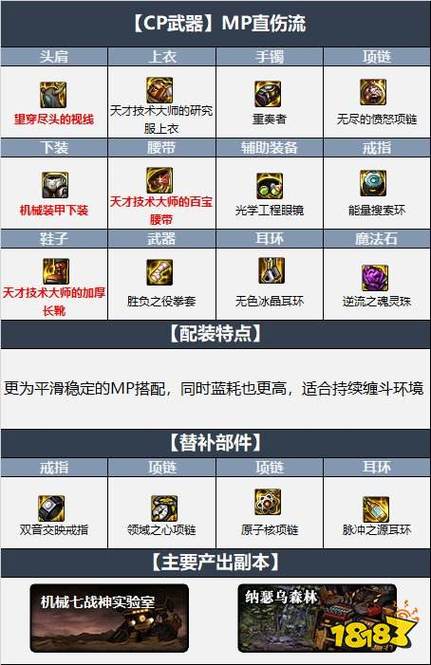 DNF110级机械战神逐风者毕业装备怎么搭配截图