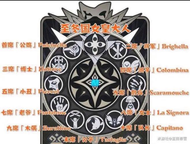 原神愚人众十一执行官排名