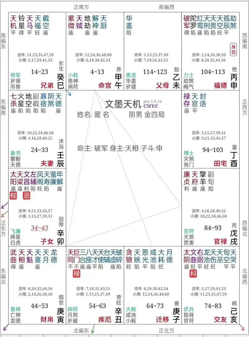 紫微斗数12宫转速图