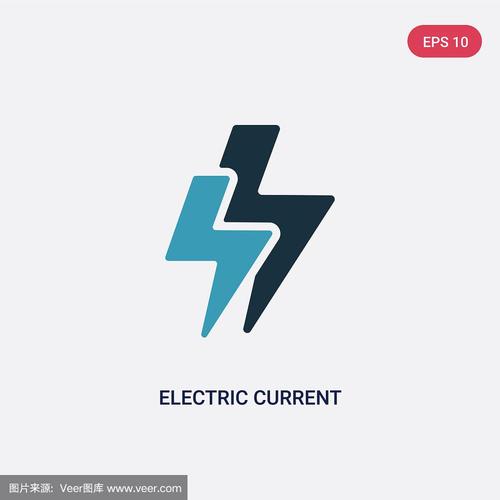电流是什么量