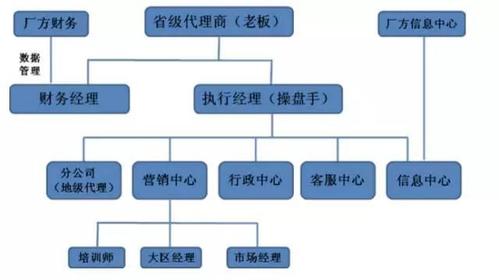 OPPO组织架构截图