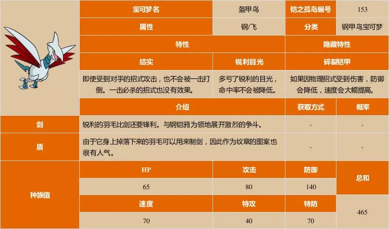 盔甲鸟技能表