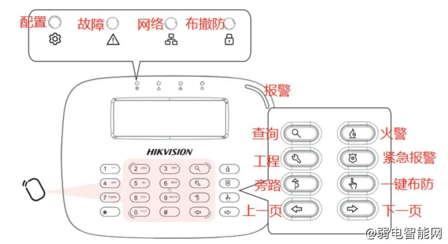 海康报警主机键盘说明书截图