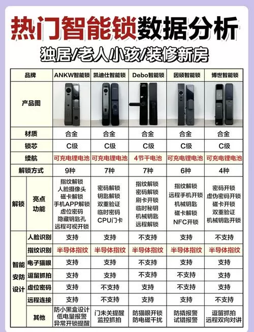 傲森智能锁说明书