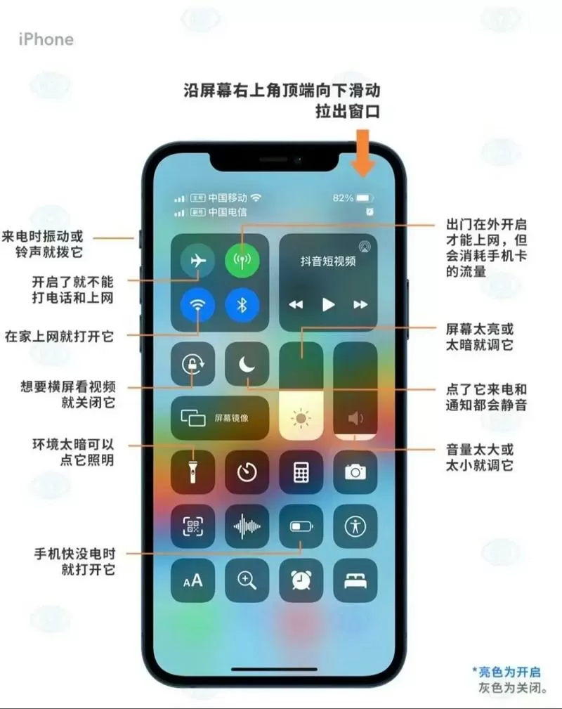 苹果17promax右侧边按键使用方法