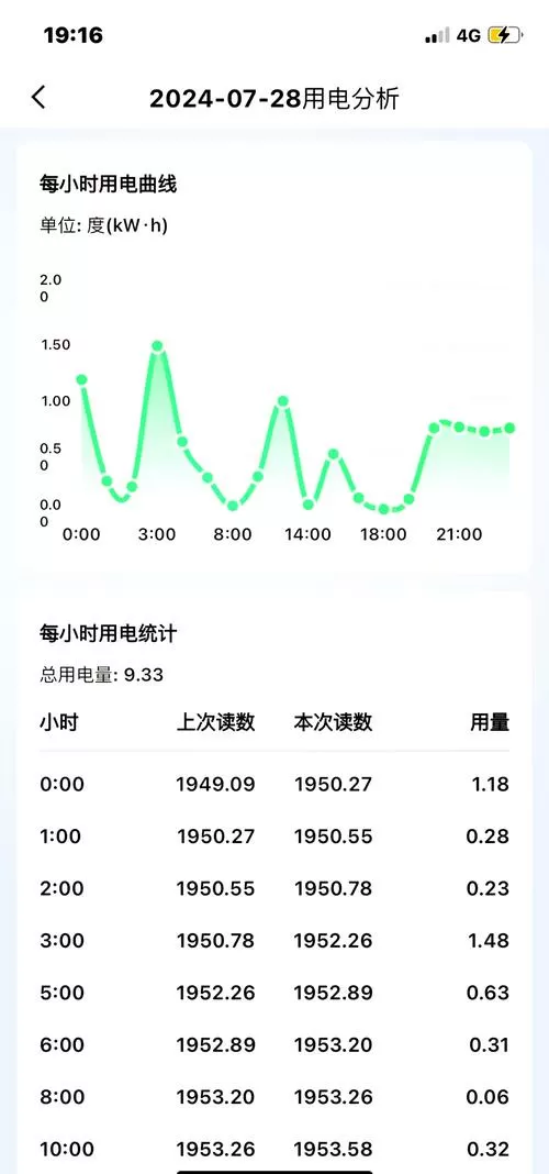 新手机一夜耗多少电算正常