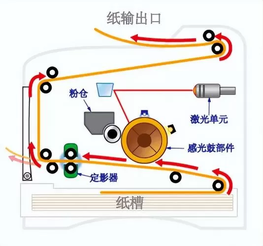 喷墨打印机原理
