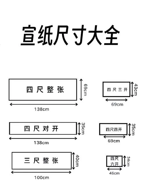 纸张的规格尺寸表