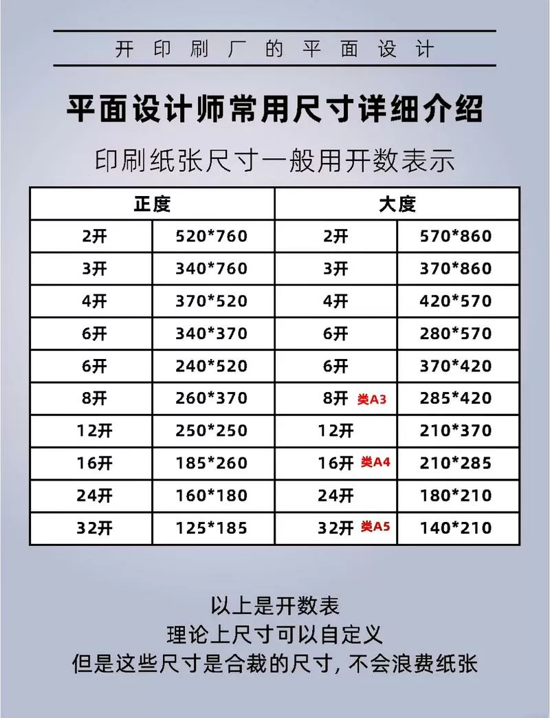 怎么添加纸张尺寸截图