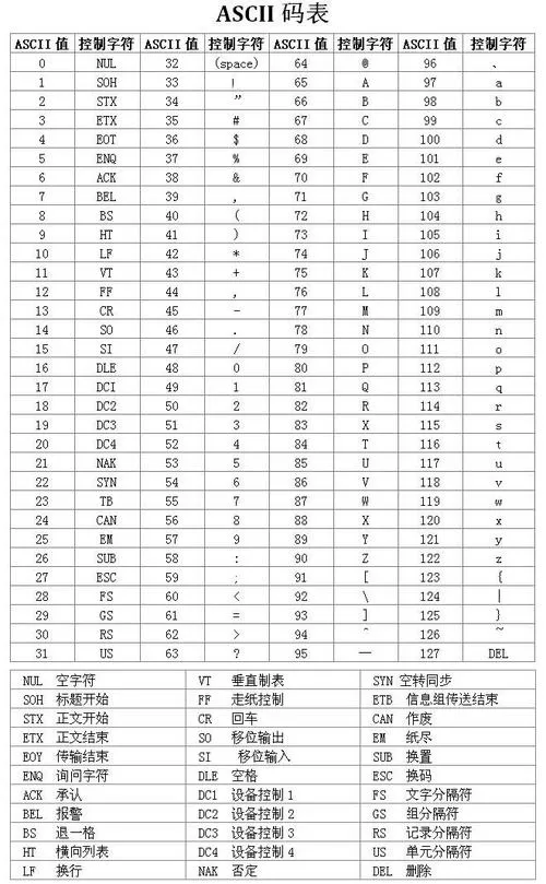 utf8字符集对照表