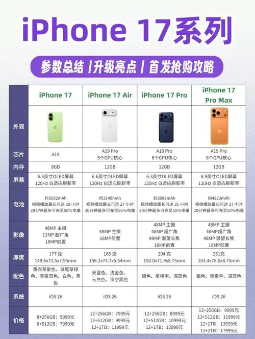 苹果17pro参数配置详细