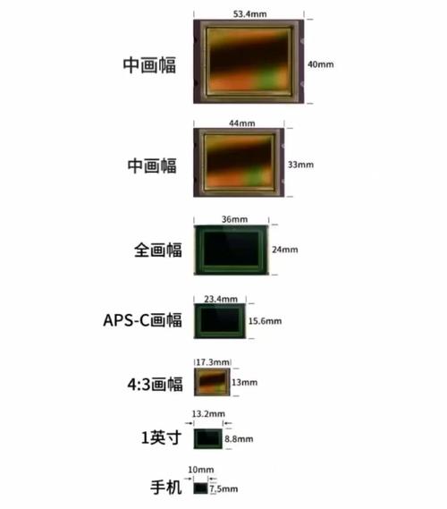 传感器尺寸大小表截图