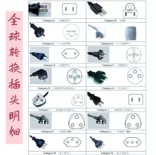 适配器插头有几种规格