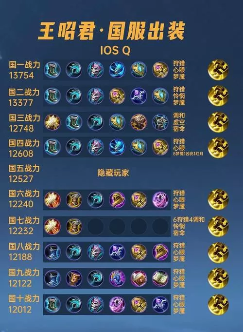 王昭君出装最强神装铭文2020图标