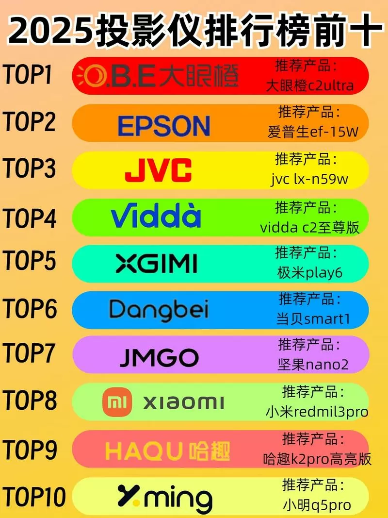 投影最大能投多少寸