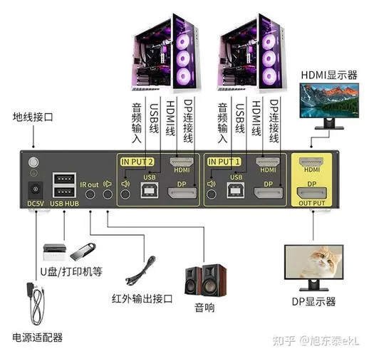 两个主机共用一个显示器如何切换
