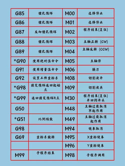 cnc编程gm代码游戏截图