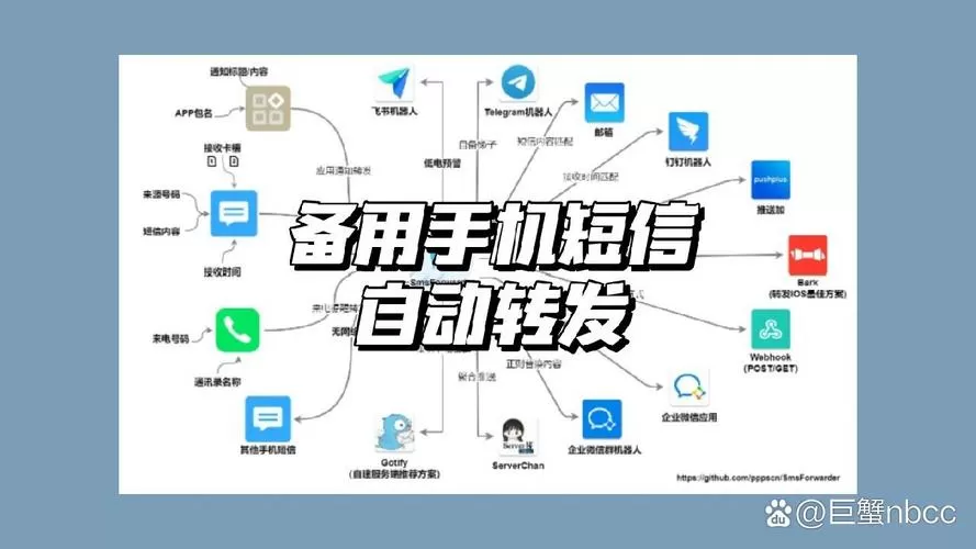 短信如何转发到微信