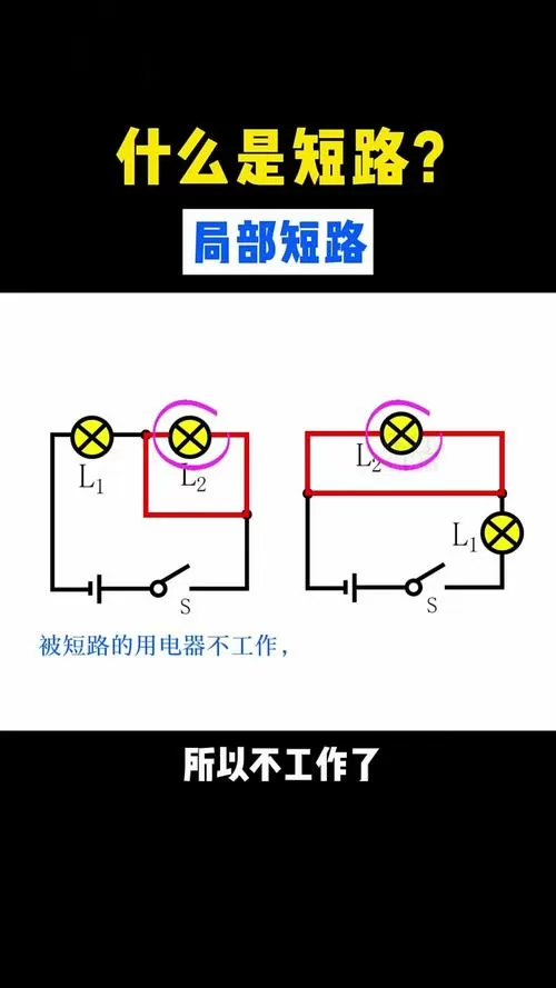 家庭电路短路的原因