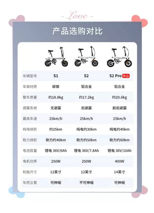 助力自行车十大名牌排名及价格
