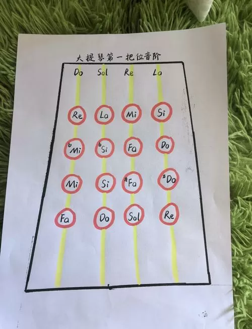 大提琴音阶指法图