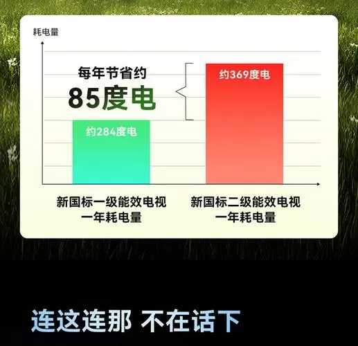 55寸电视用电量每小时是多少