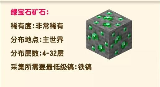 我的世界绿宝石矿在哪里