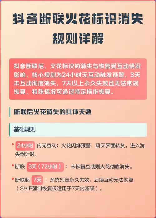 抖音火花掉了三次就不能恢复了吗