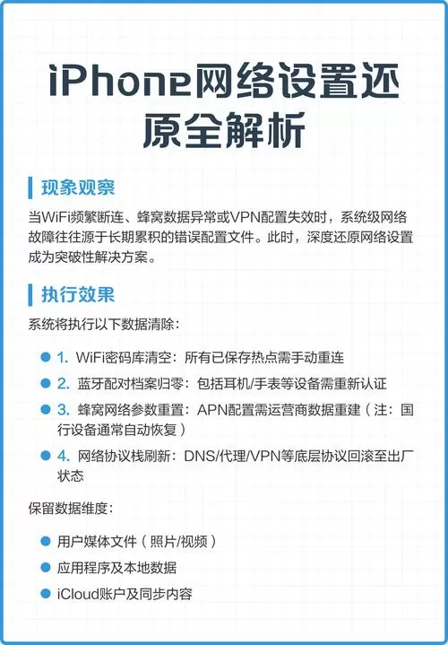 什么叫还原网络设置