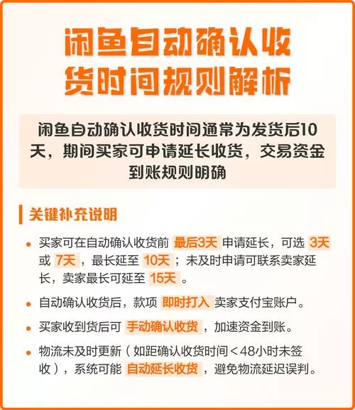 闲鱼买家不确认收货几天自动确认
