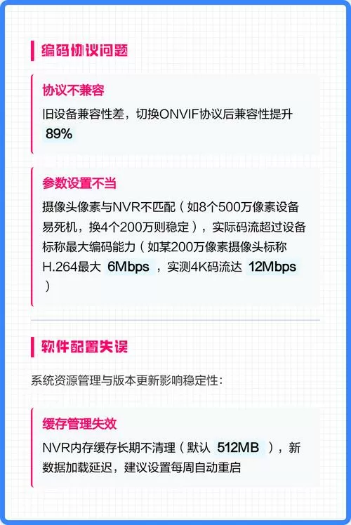 网络摄像头卡顿什么原因截图
