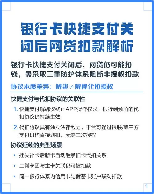 网贷签约的银行卡怎么解除