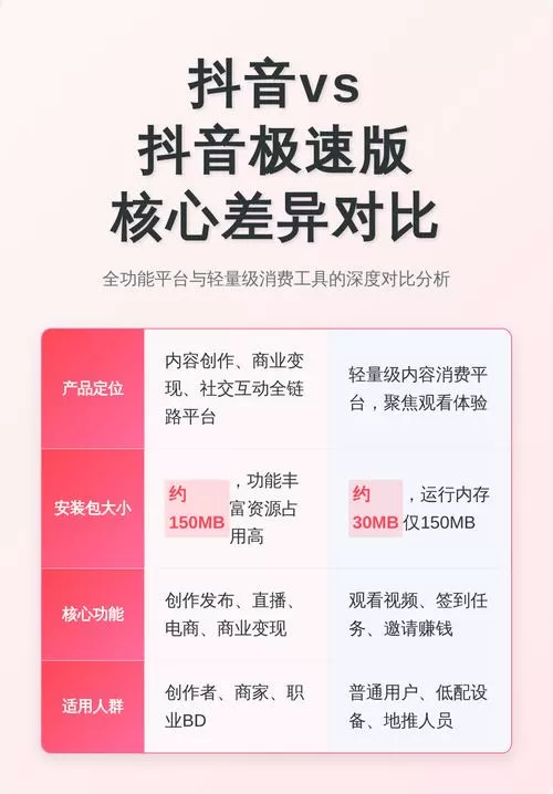 抖音极速版和正版有什么区别