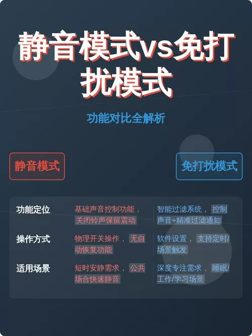 免打扰模式和静音区别