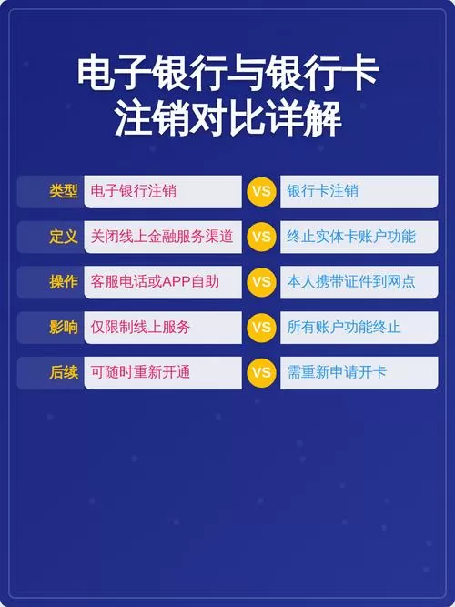 银行卡电子账户怎么注销