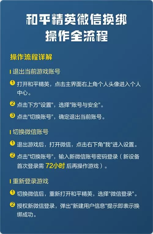和平精英微信号怎么换绑