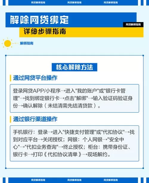 网贷解绑银行卡的步骤