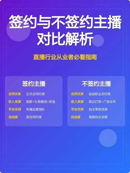 签约主播和不签约区别